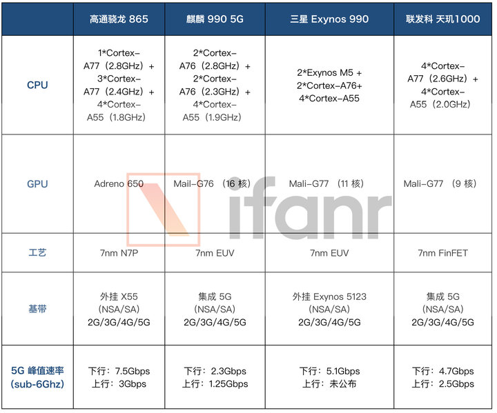 5G 来了，今年该不该换新手机？