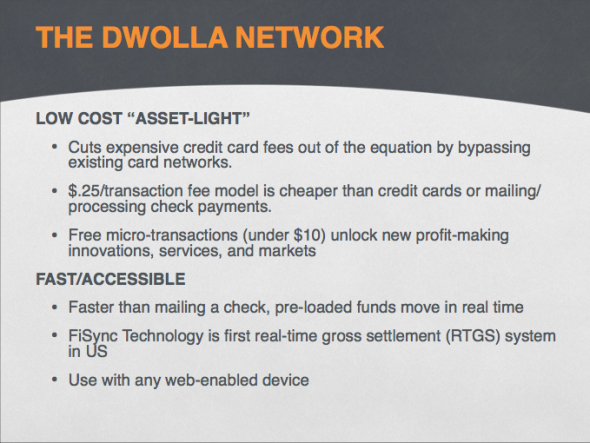 在线移动支付服务商Dwolla融资1650万美元