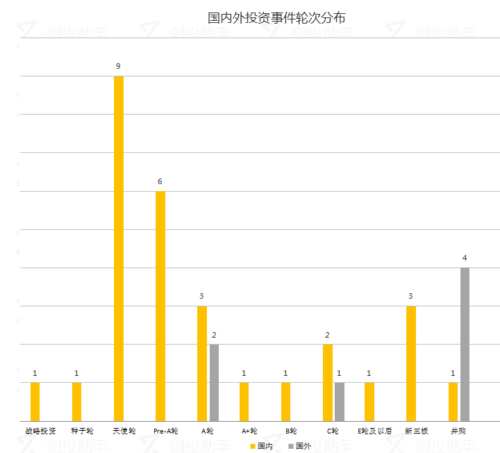 每日投融资速递 | 人人车获2亿美元投资， 联合利华收购韩国化妆品集团Carver Korea​——2017.9.25