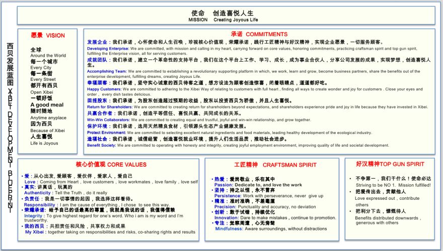 为什么敢为员工花钱的公司都能走得远？