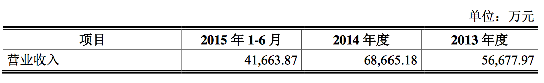 七年再战美股，“陨落”的安博教育能否“绝处逢生”？