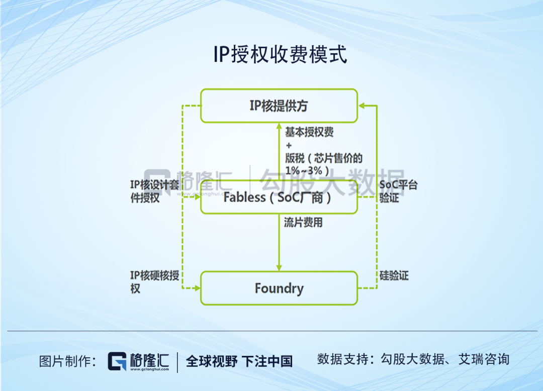 ​寒武纪：AI芯片的扛把子到底是印钞机还是碎钞机