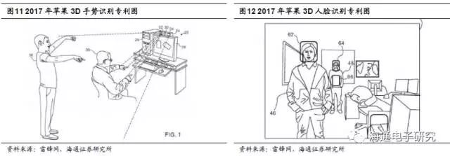 苹果3D视觉报告：龙头引领行业大趋势 （上篇）