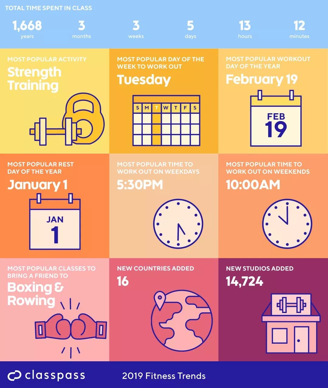 ClassPass2019美国健身报告，淘宝《90后惜命指南》，以及一些健身新消息｜健身周报