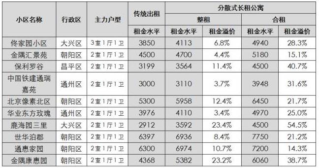 住在长租公寓里的年轻人： 要奋斗！也要享受！