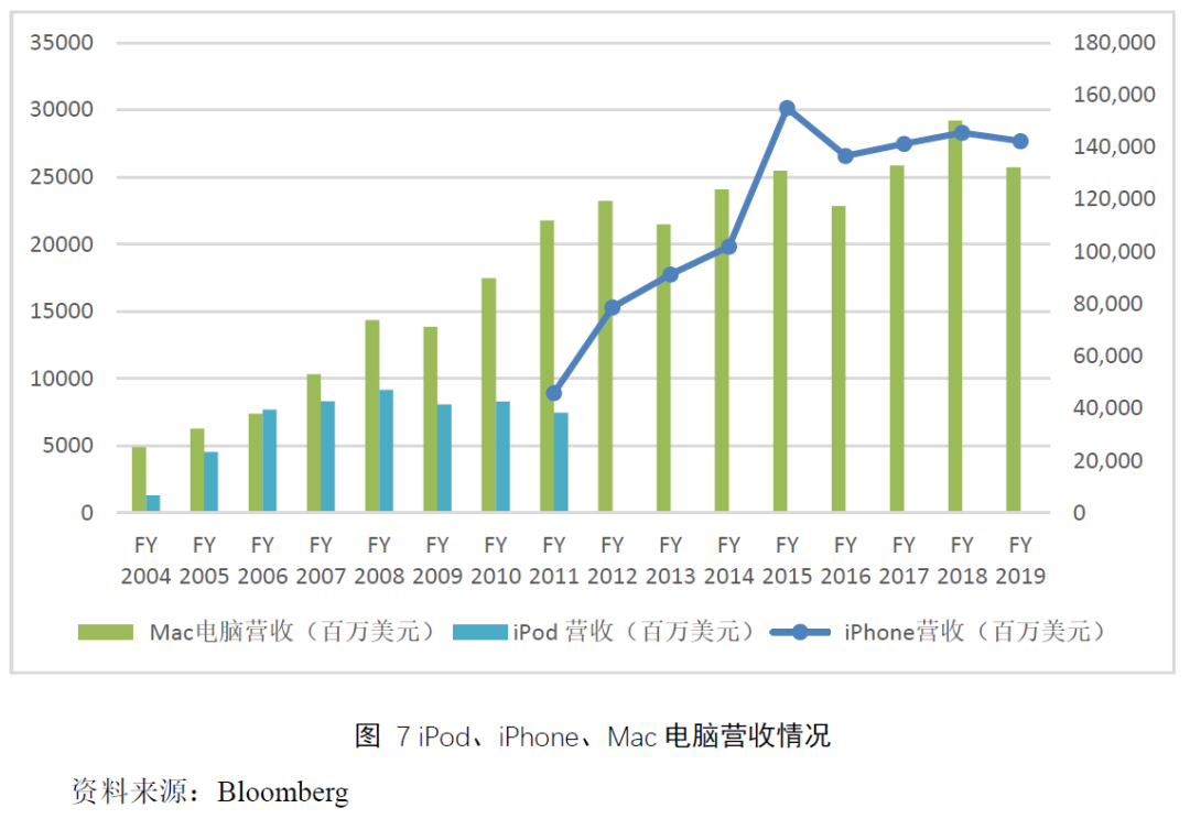 苹果公司：打破规模经济的魔咒