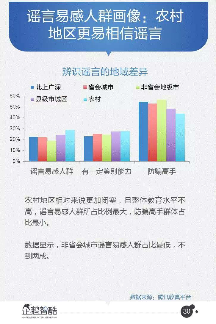 企鹅智酷连续三年发布：中国网民受骗及维权数据报告