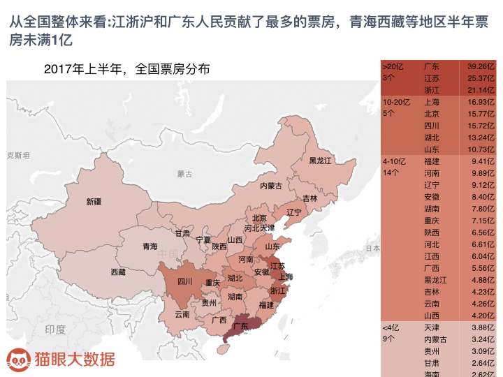 中国影院市场调查：江沪浙、广东地区总票房高，北、上单影院票房名列前茅