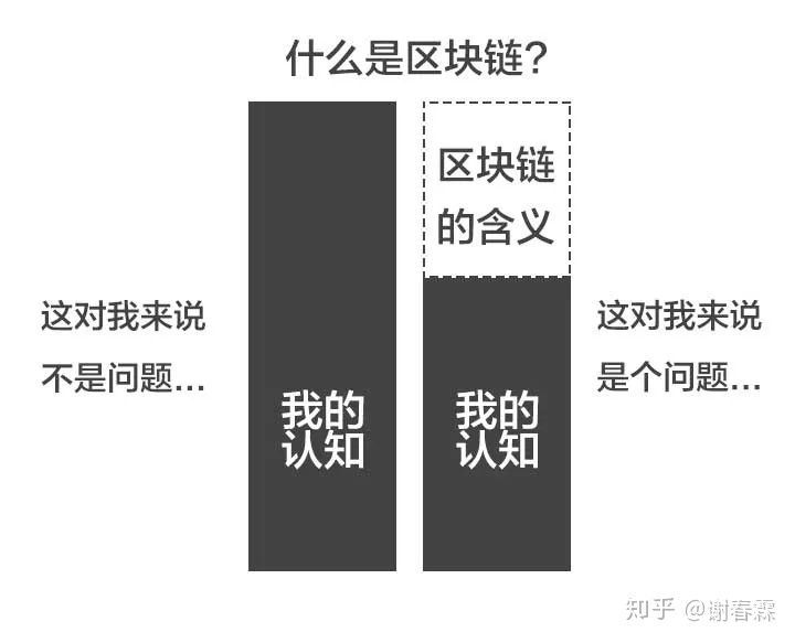 一秒钟，看透问题的本质