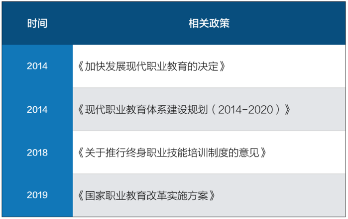 职业教育机构的风口来了吗？