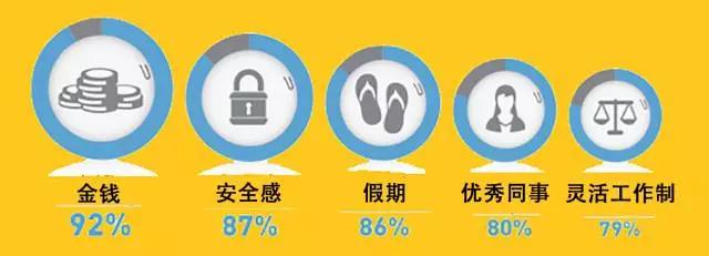 千禧一代的工作报告：那些叫你“小姐姐”的人，他们到底在想什么？