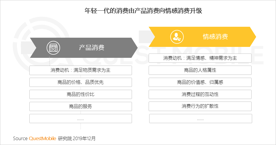 2019电商粉丝经济洞察报告：电商同质化如何突围？用新模型打破恶性循环吧