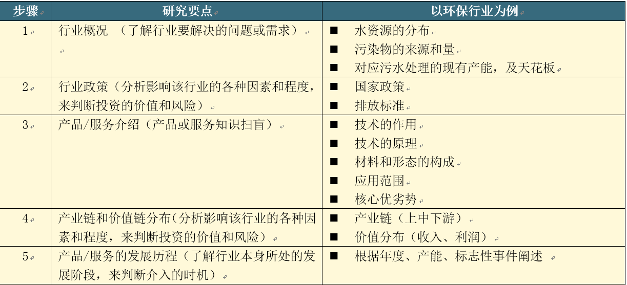 万字长文：从方法论到实践，一篇文章读懂私募股权投资和尽职调查