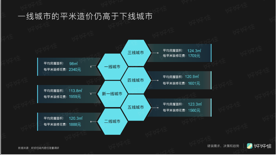 家装年度关键词：个性化、回潮，以及消费升级 | 好好住《2019中国城市家庭居住报告》