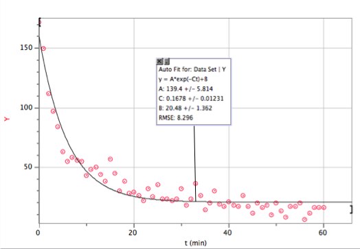 Bitlydata.Cmbl