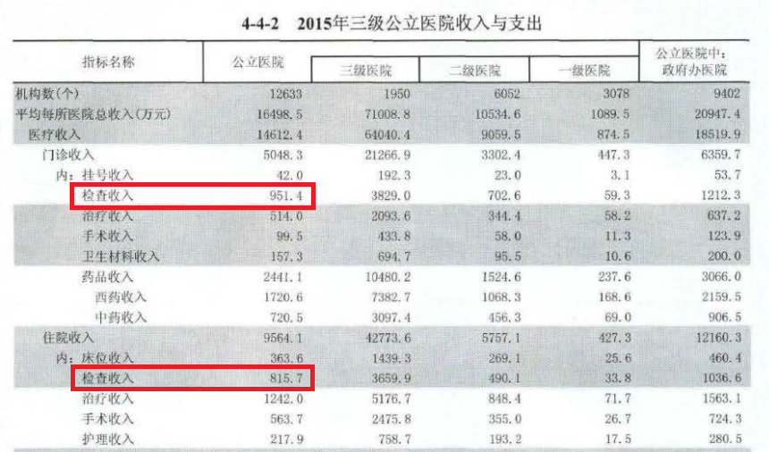 我们研究了美国20年的数据，中国第三方检验市场未来或有10倍爆发