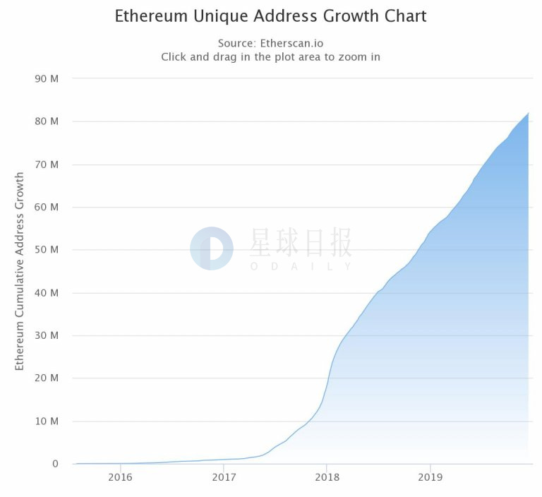 星球日报 | 神马矿机杨作兴被检察院批准逮捕；Coinbase已成Tezos最大验证节点