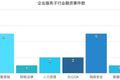 【企服一周拾金】企业安全仍备受关注，围绕企业提供的服务更加多元化