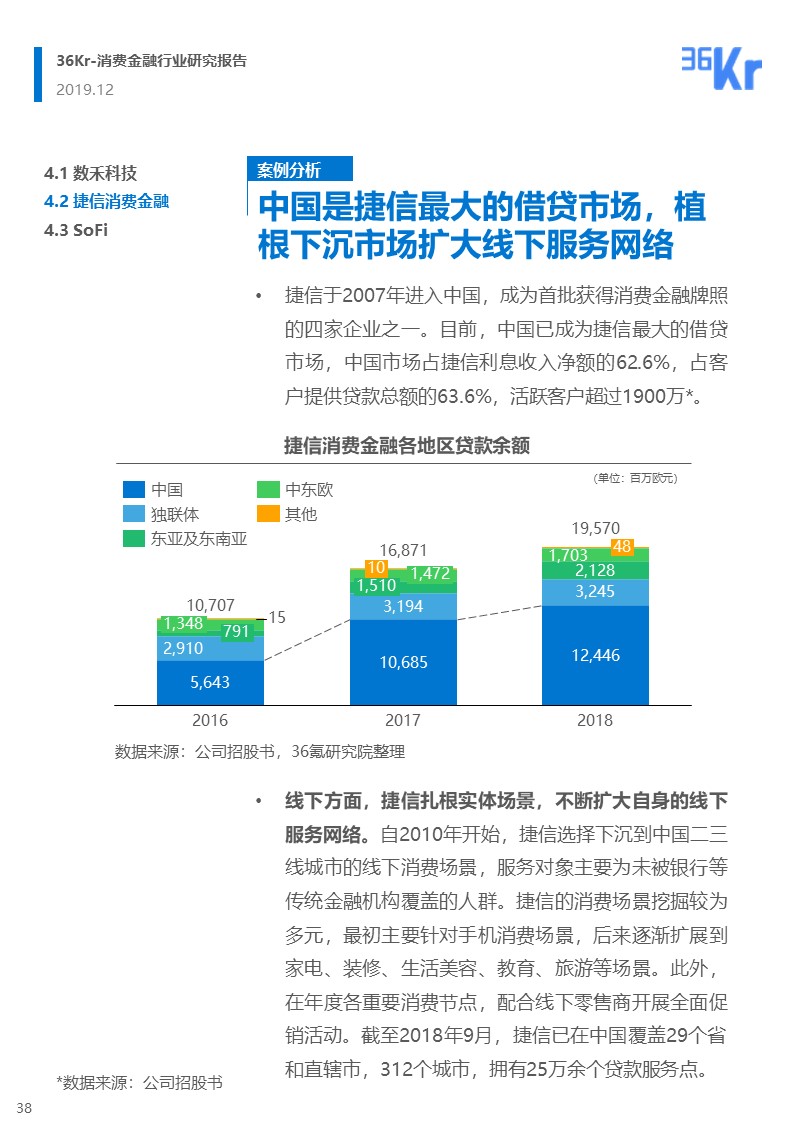 36氪研究 | 消费金融行业研究报告