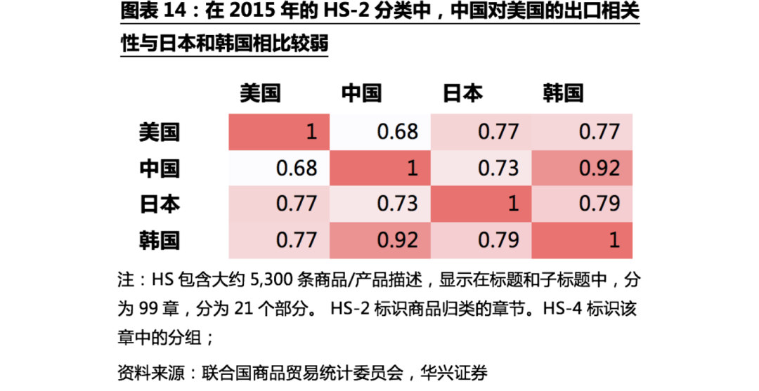 不确定性下的全球供应链