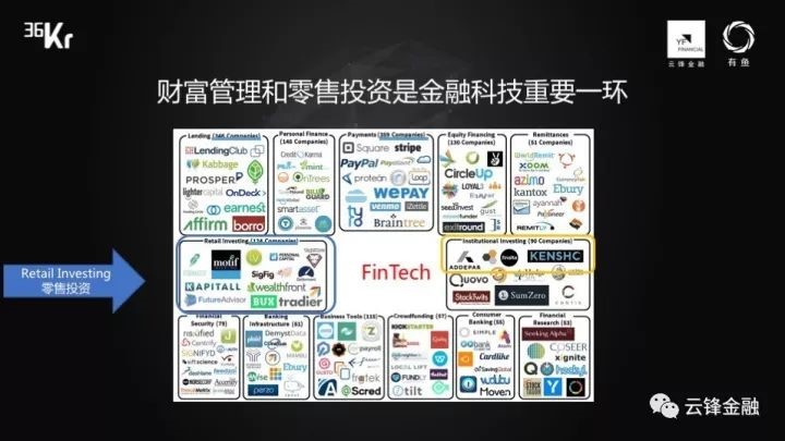 WISEx新金融峰会｜云锋金融：智能投顾2.0是个性、定制、智能再平衡和自主权