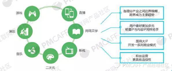 资本的裁决：2017年中国数字音乐产业报告