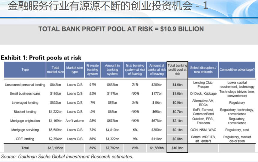 不被看好的互联网金融，有投资人说至少能投10年