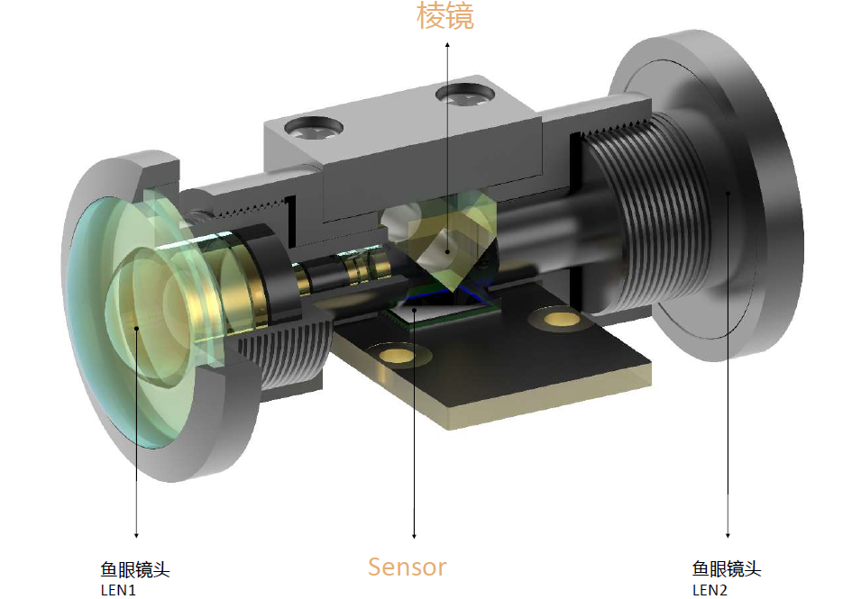 「易瞳科技」站边单Sensor方案，认为中低端的全景相机才是行业机会