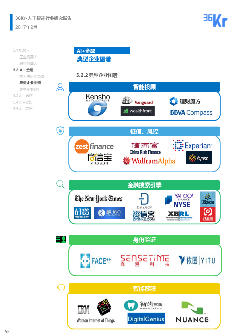 【行研】 人工智能行业研究报告（下篇）