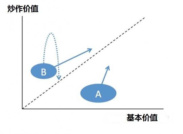 hype-vs-fundamentals