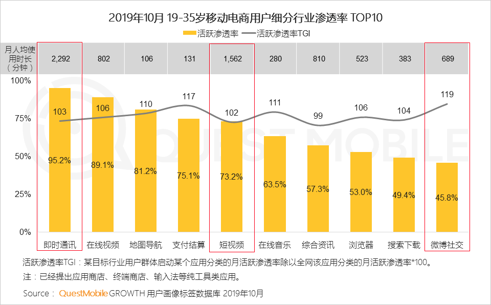 2019电商粉丝经济洞察报告：电商同质化如何突围？用新模型打破恶性循环吧