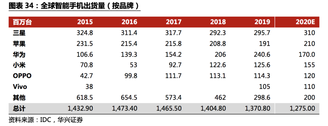 不确定性下的全球供应链