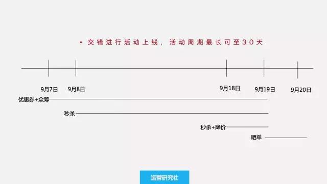 活动策划需要具备怎样的能力才能拿到高薪？