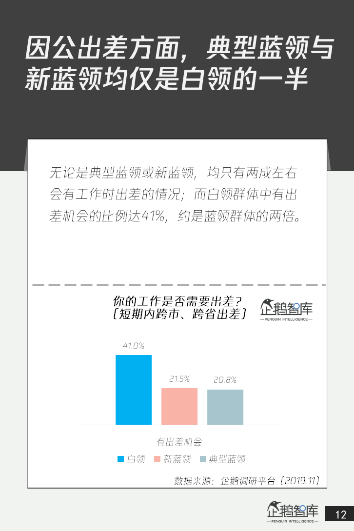 4亿+人群的消费升级：中国蓝领网民调研报告