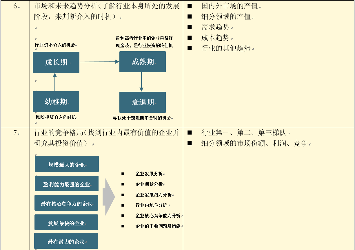 万字长文：从方法论到实践，一篇文章读懂私募股权投资和尽职调查