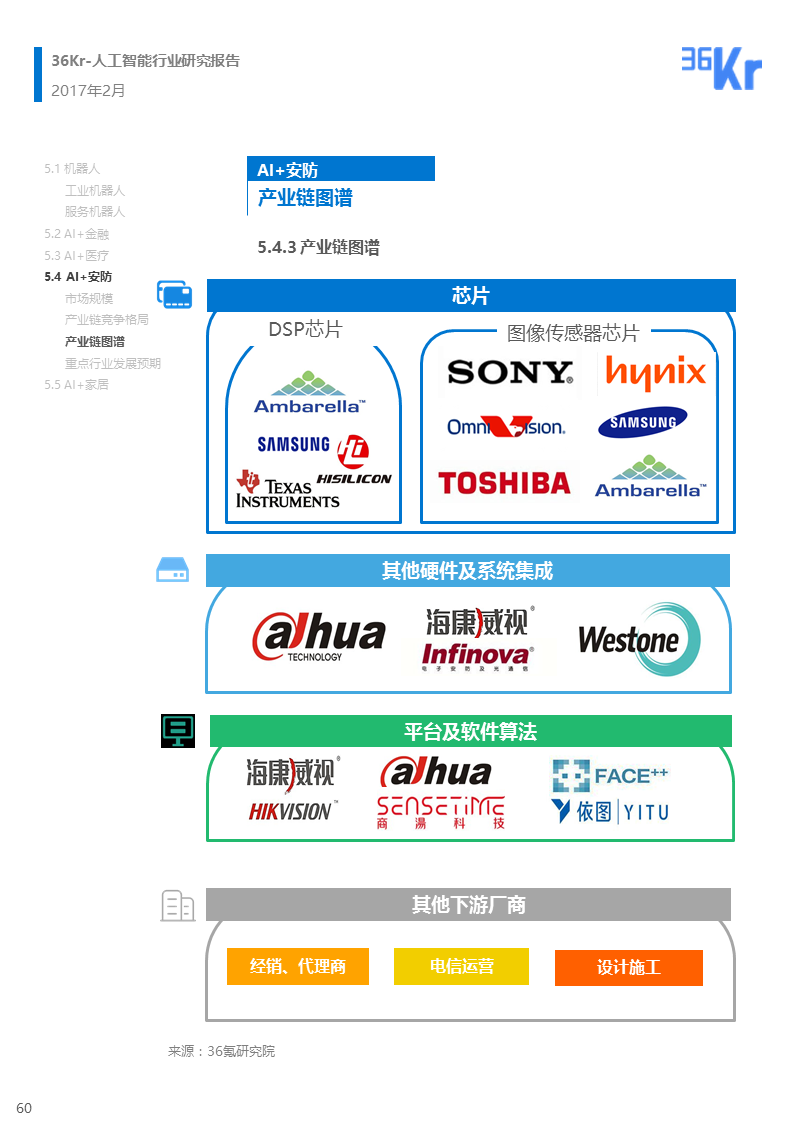 【行研】 人工智能行业研究报告（下篇）