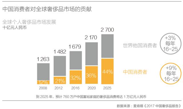 15年5座一线地标，“太古慢”的生存之道