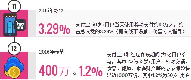 请回答2017：6900万老人+移动互联网，你能抓住机会吗？