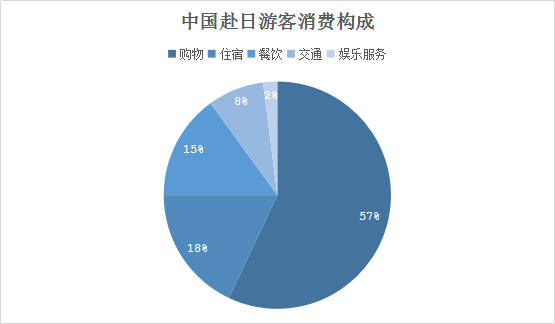 瞄准赴日旅游的中国游客，途家在日本成立子公司