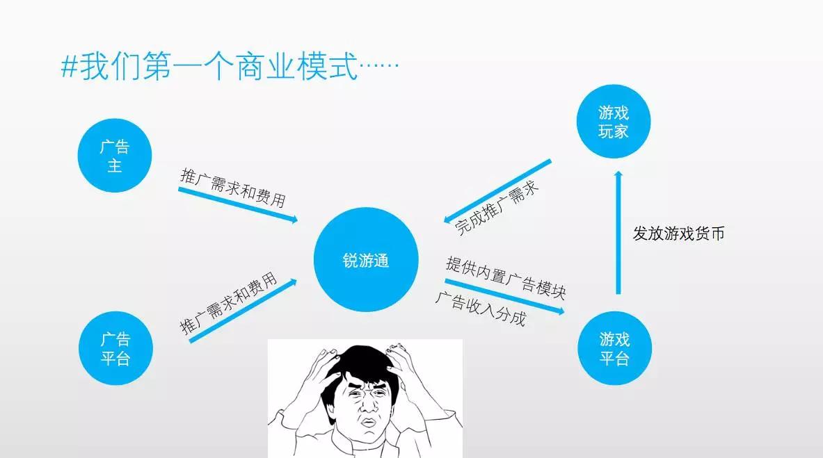 真格基金合伙人戴雨森：不会当CEO的产品经理不是好的创业者