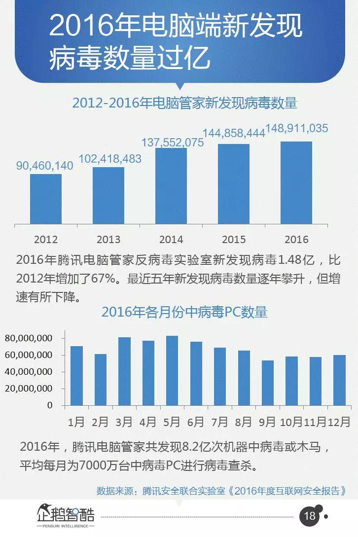 企鹅智酷连续三年发布：中国网民受骗及维权数据报告