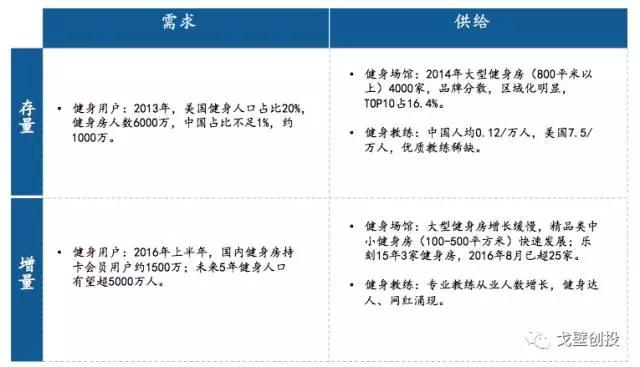 择机而动，顺势而为：体育产业四大细分领域可能存在创业投资机会