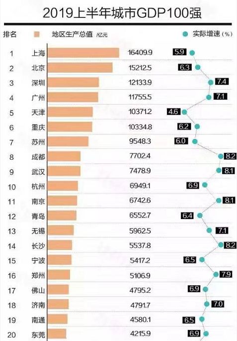 请回答2019：楼市的三大怪象与启示