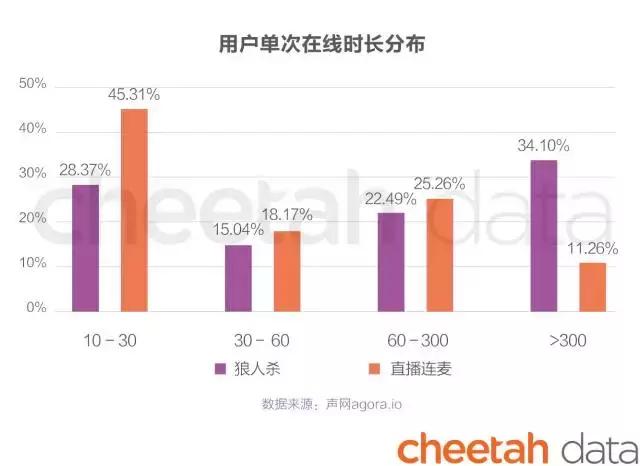 不到半年时间，狼人杀app的“下半场”可能已经来了