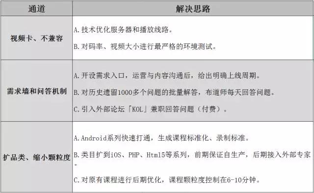 【复盘】一个创业者4年管理实录：专注业务，人心一致