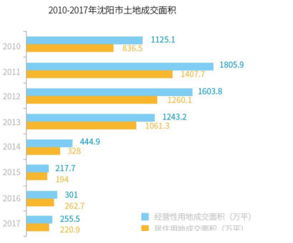 请回答2019：楼市的三大怪象与启示