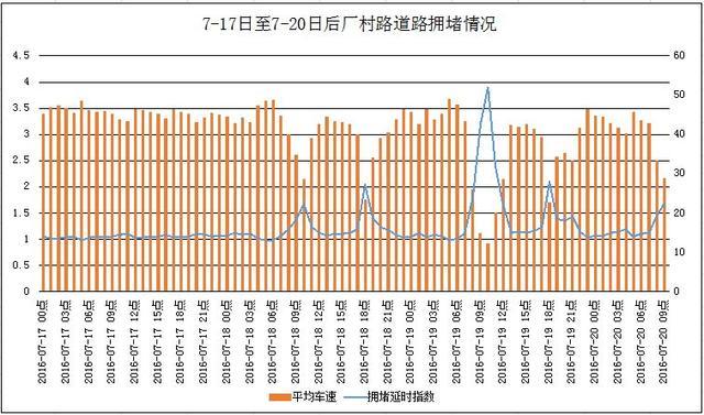 深圳推出“智能行人过街系统”，想让你闯不了红灯 | 潮科技