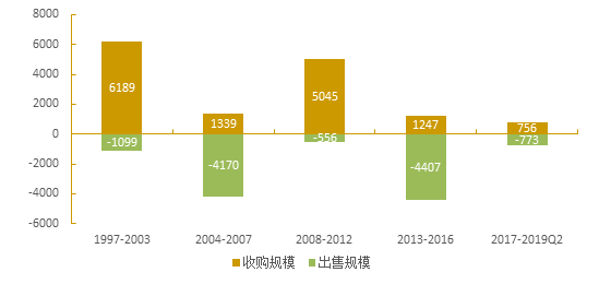 国际REITs管理人的历史、经验与启示