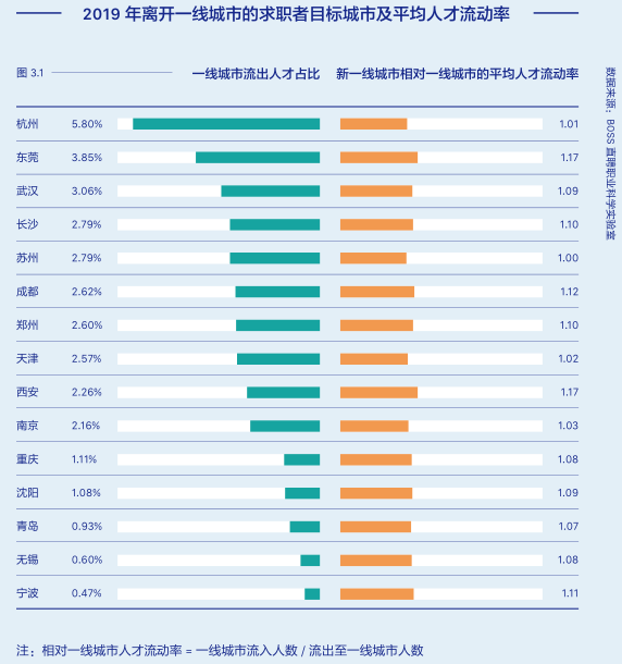 Boss直聘发布《2020人才资本趋势报告》，突变时代迎来八大趋势