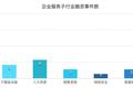 一周企服 | 华为轮值CEO郭平：将长期投入公有云，目标是世界前五；工信部：2018年物联网市场将破千亿美元